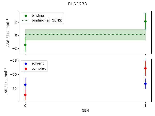 convergence plot