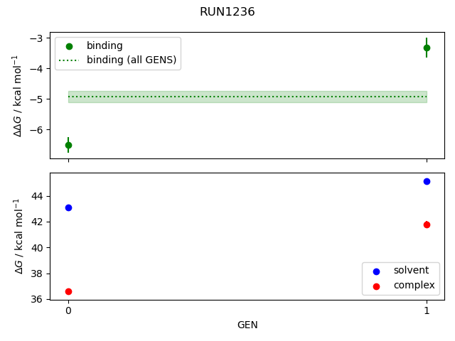 convergence plot