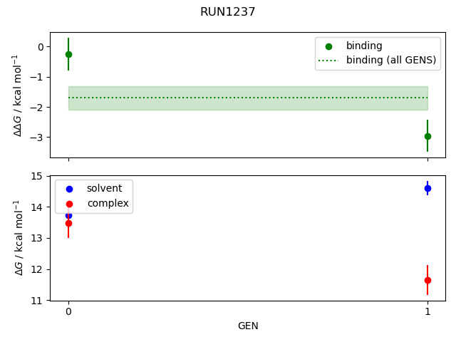 convergence plot