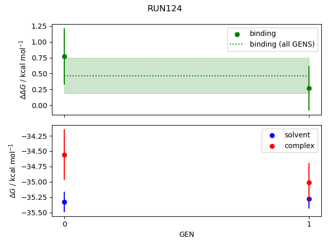 convergence plot