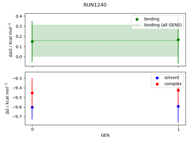 convergence plot