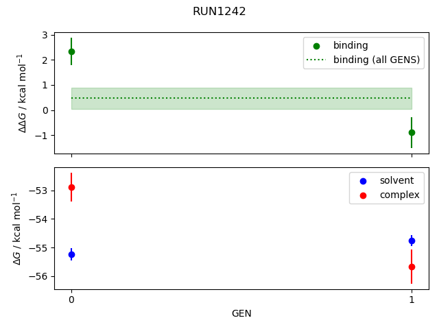 convergence plot