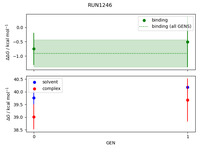 convergence plot