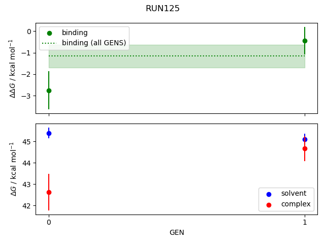 convergence plot