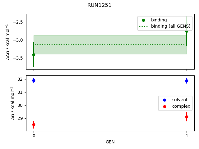 convergence plot