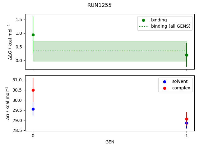 convergence plot