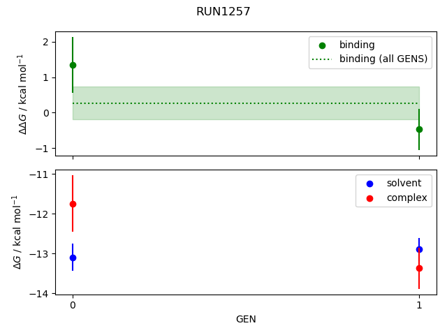 convergence plot