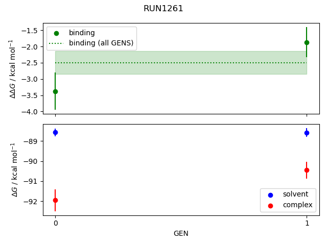 convergence plot