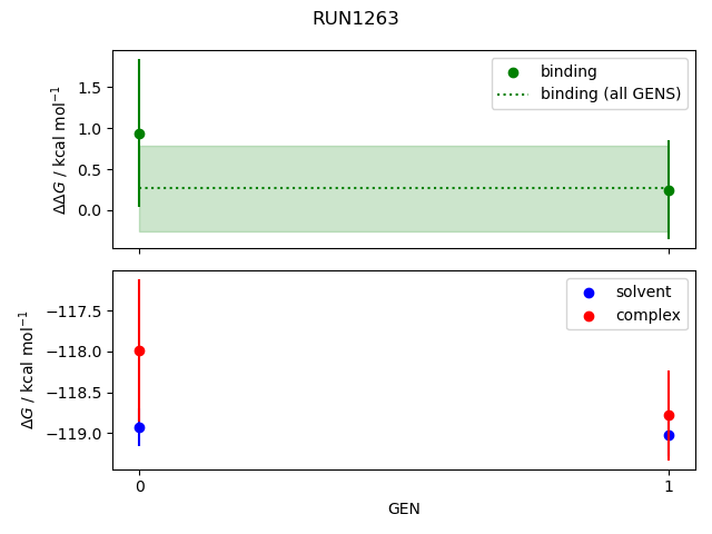 convergence plot