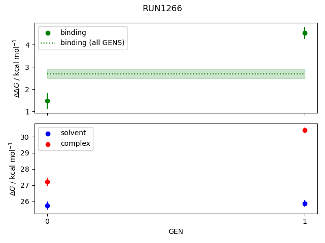 convergence plot