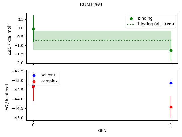 convergence plot