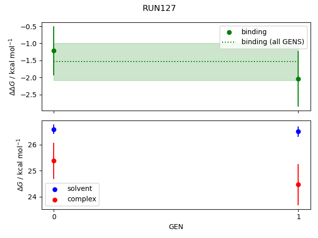 convergence plot