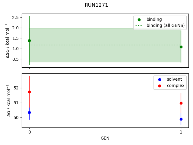 convergence plot