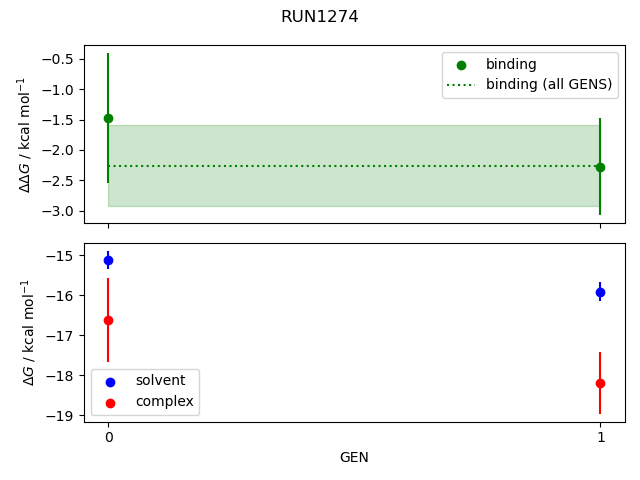 convergence plot