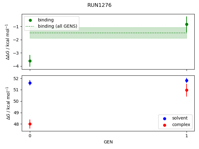 convergence plot