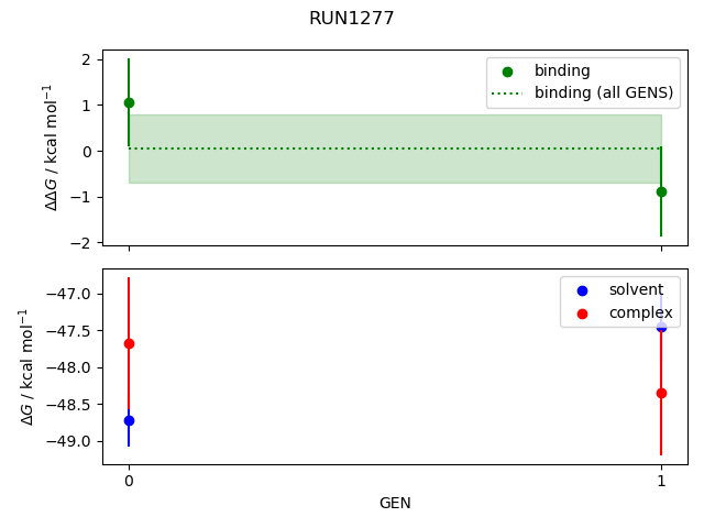 convergence plot