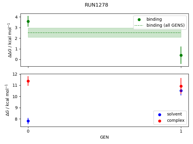 convergence plot