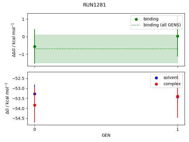 convergence plot