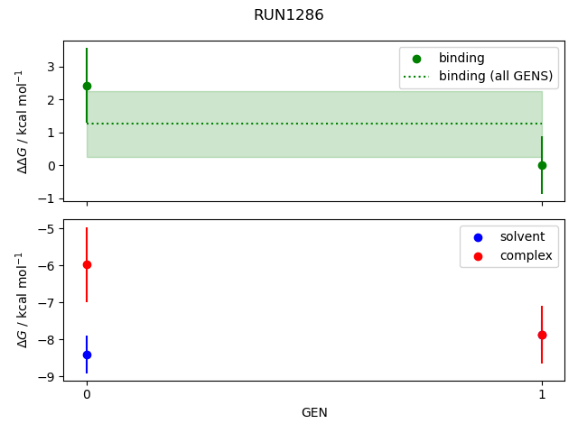 convergence plot