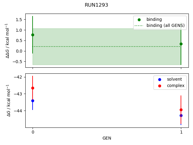 convergence plot