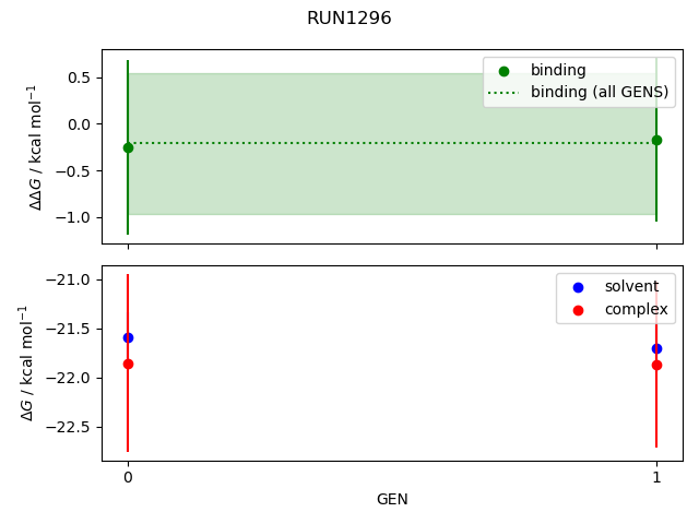 convergence plot