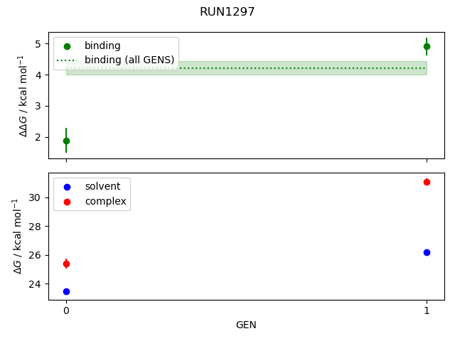 convergence plot