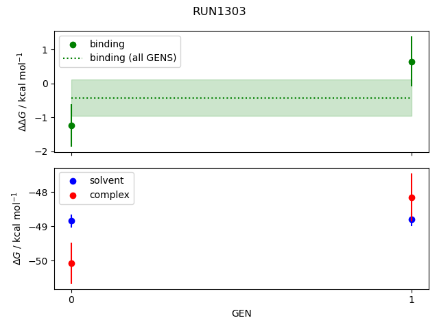 convergence plot