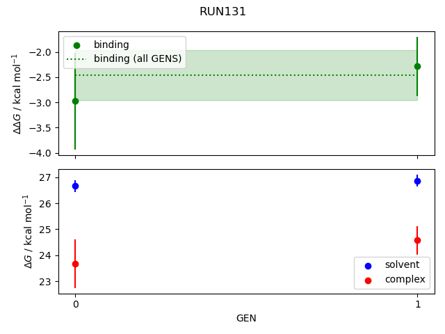 convergence plot