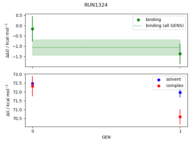 convergence plot