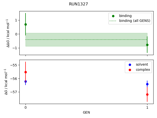 convergence plot