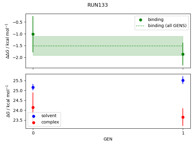 convergence plot