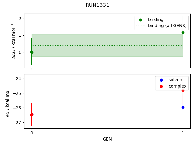 convergence plot