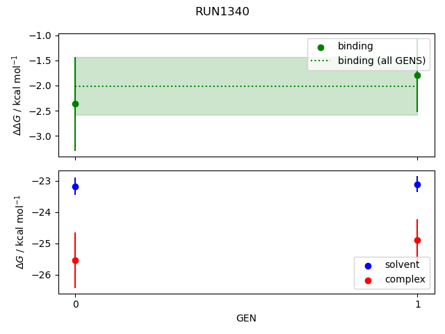 convergence plot