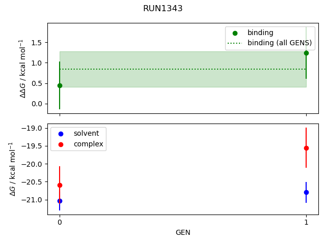 convergence plot