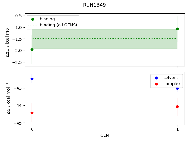 convergence plot