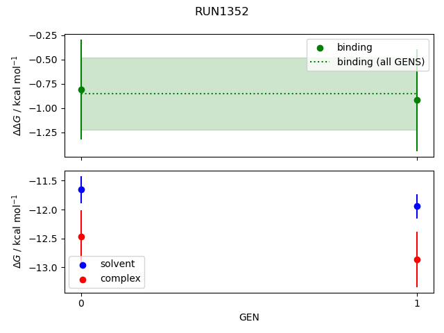 convergence plot