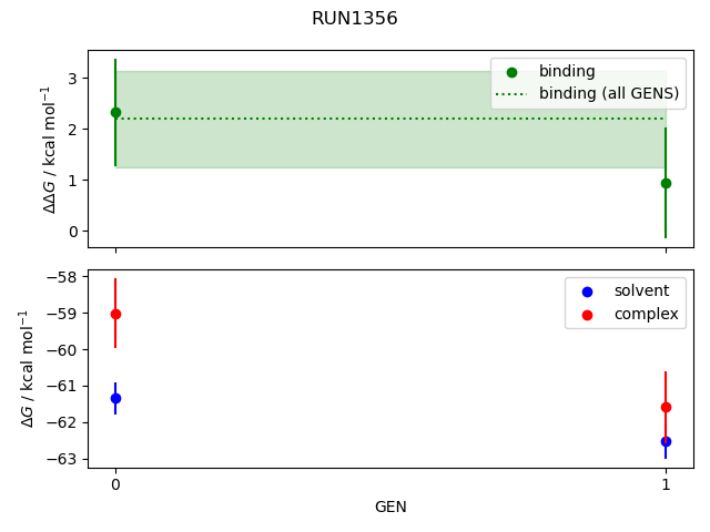 convergence plot