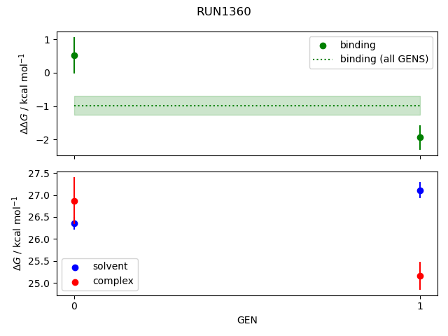 convergence plot