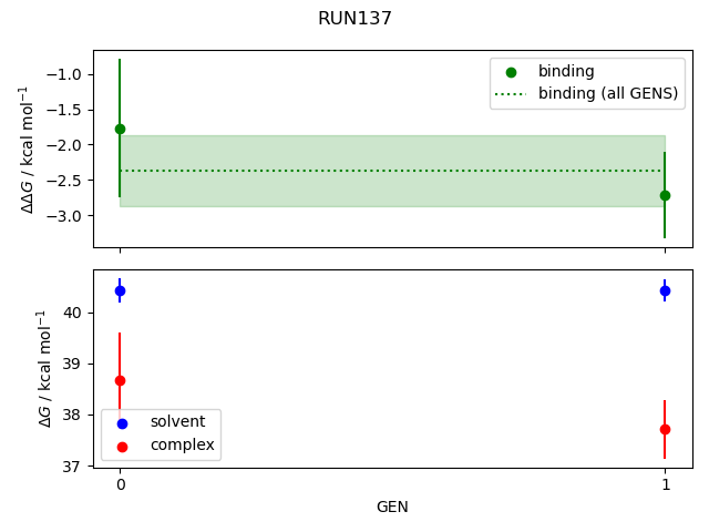 convergence plot