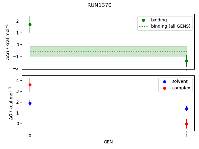 convergence plot