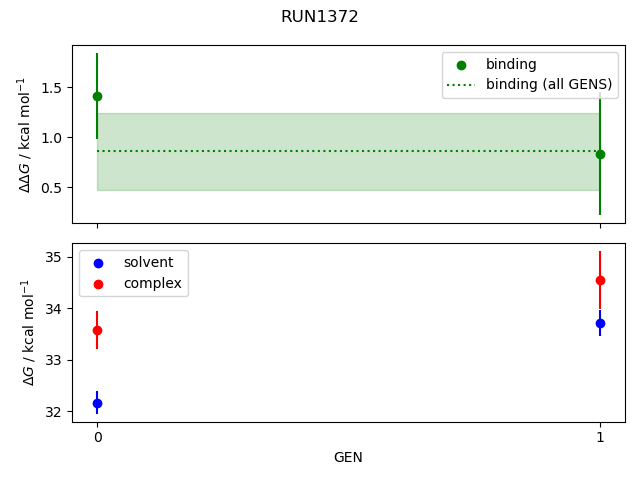 convergence plot