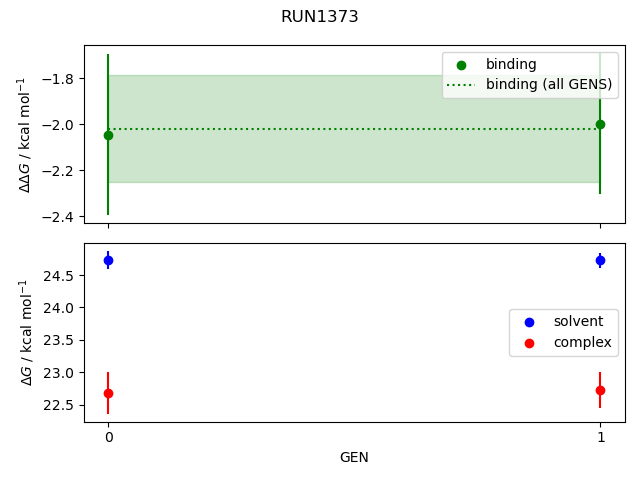 convergence plot