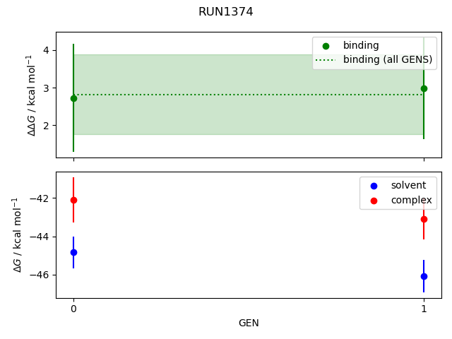 convergence plot