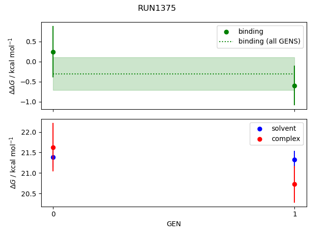 convergence plot