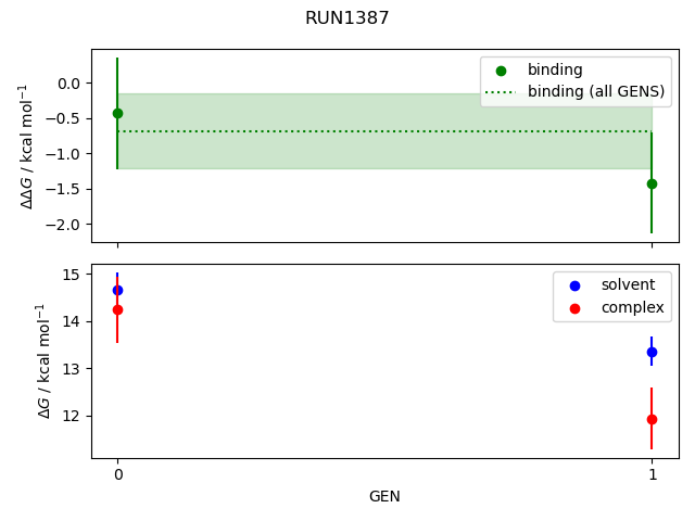 convergence plot