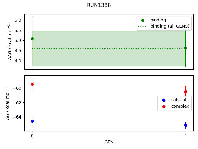 convergence plot