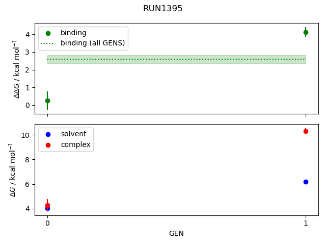 convergence plot