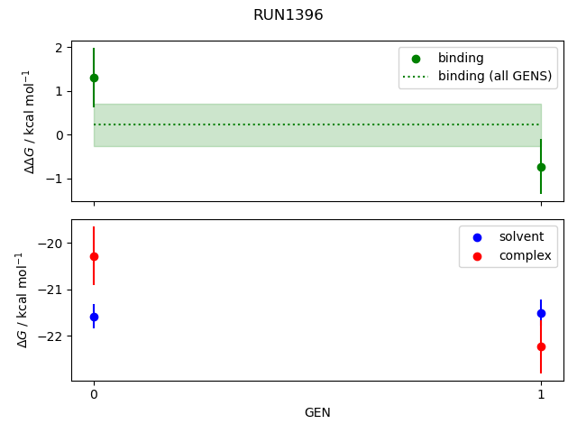 convergence plot