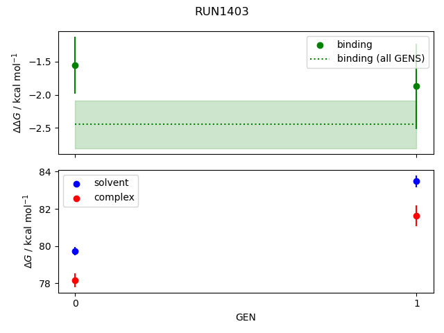 convergence plot