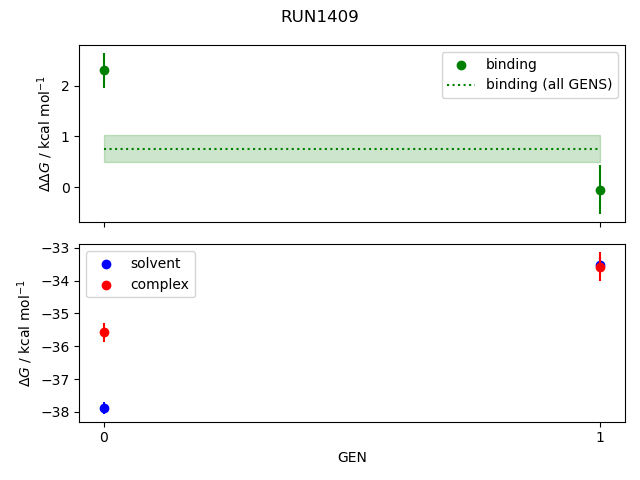 convergence plot